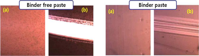 무바인더형(좌)과 바인더형(우) 페이스트의 연필경도 테스트 (a)연필경도전, (b)연필