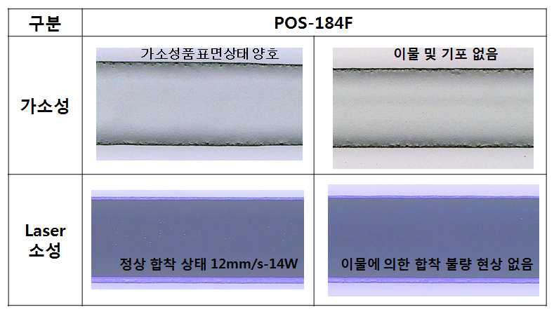 POS-184F 가소성 및 laser 소성 평가(L社)