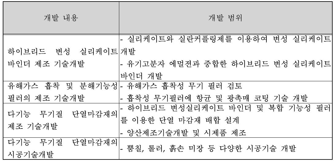 기술개발 내용