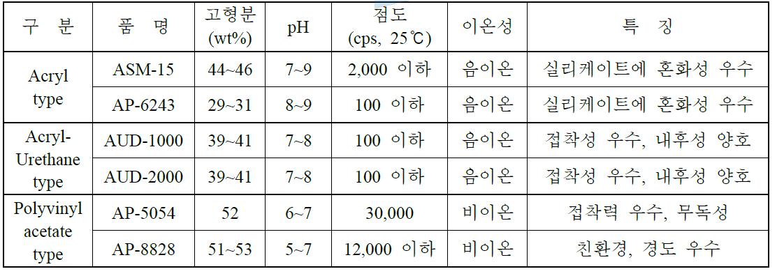 유기고분자 에멀젼