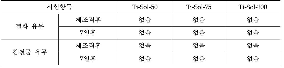 광촉매 졸의 안정성