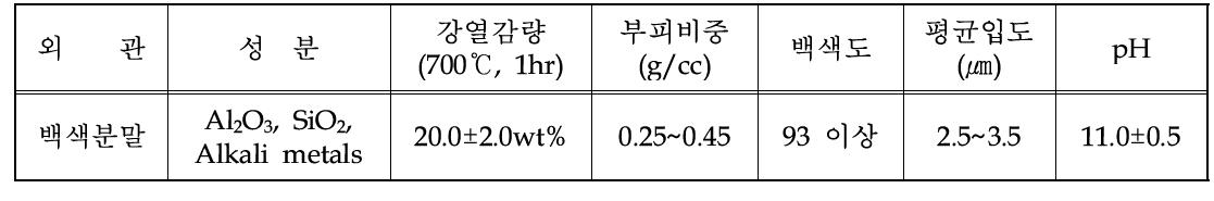 제올라이트의 기본 물성