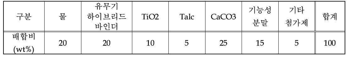 다기능 무기질 단열마감재 기본 배합비