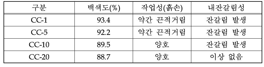 다기능 무기질 단열마감재 중탄별 배합