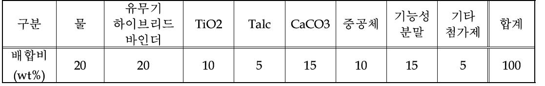 다기능 무기질 단열마감재 기본 배합비