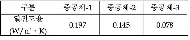 중공체 크기별 열전도율 결과