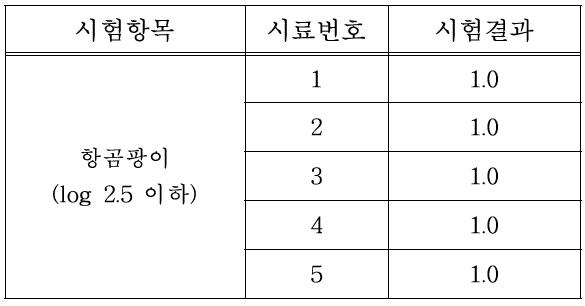 항곰팡이성