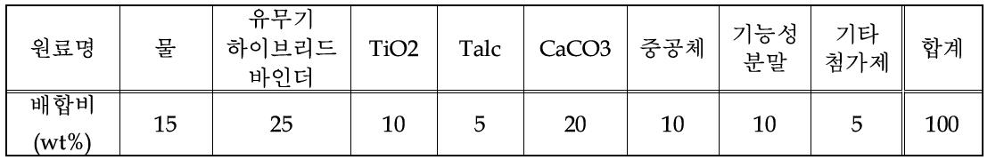 다기능 무기질 단열마감재 제조 배합비