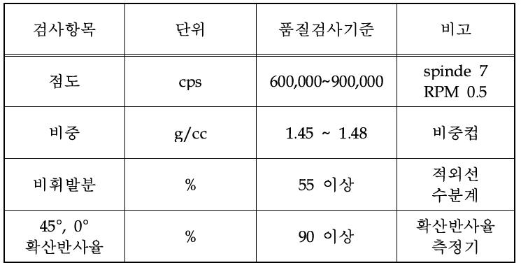 다기능 무기질 단열마감재 품질 검사 기준