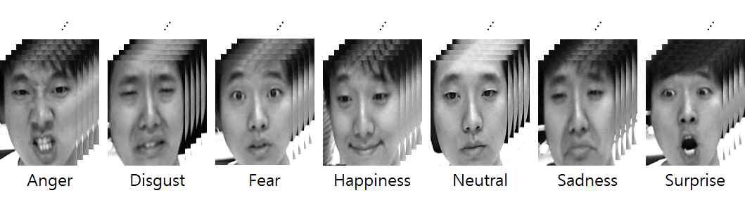 얼굴 표정인식 시스템에 Training 되는 7가지 얼굴표정의 예