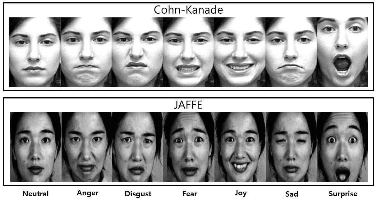 표정인식 실험을 위한 CK 와 JAFFE 데이터베이스 표정 영상