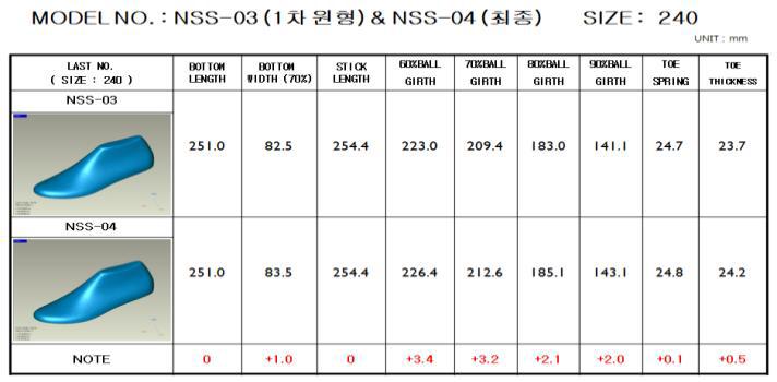 1차 개발 라스트와 최종 라스트 치수 비교