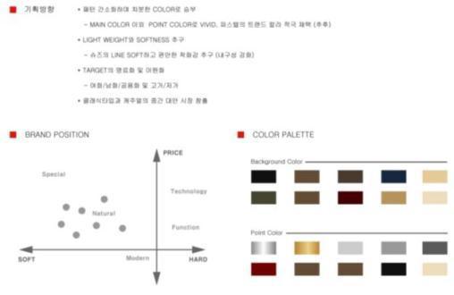 고령친화 선호도