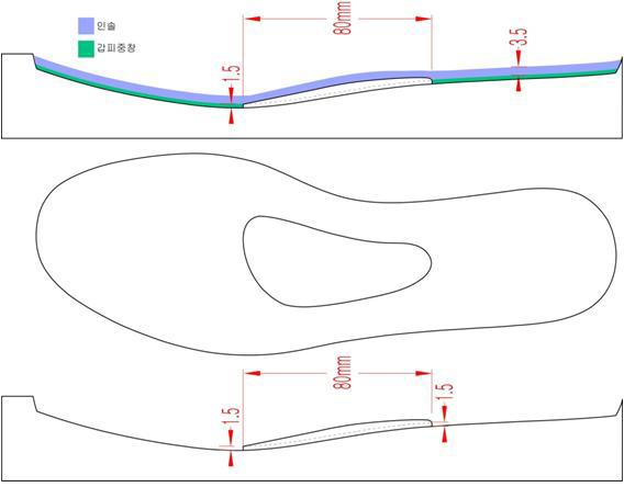 Arch Support인 변형된 AAB System 구조