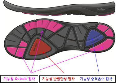 기능성 outsole의 일체형 사출 시도