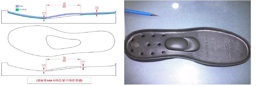 1차 Insole Concepta