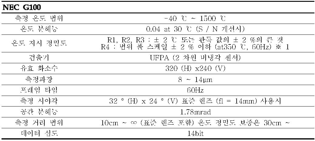 NEC 열화상 측정 장비규격