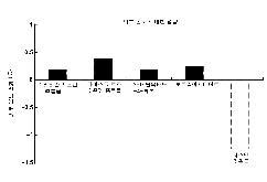 피부 혈류 개선제 및 피부 온도 상승제(SKIN CIRCULATION-IMPROVING AGENT AND SKIN TEMPERATURE-ELEVATING AGENT)