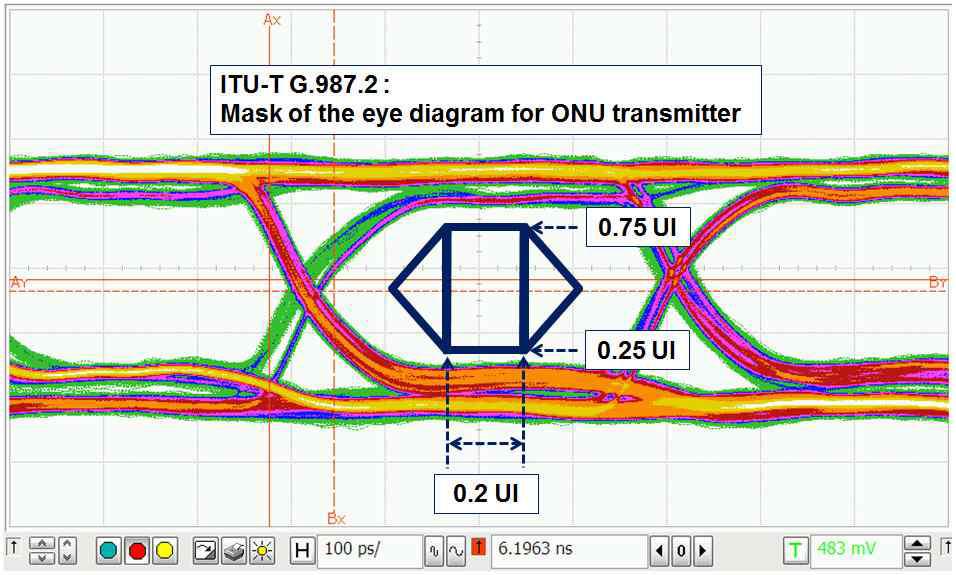 출력된 데이터 eye diagram