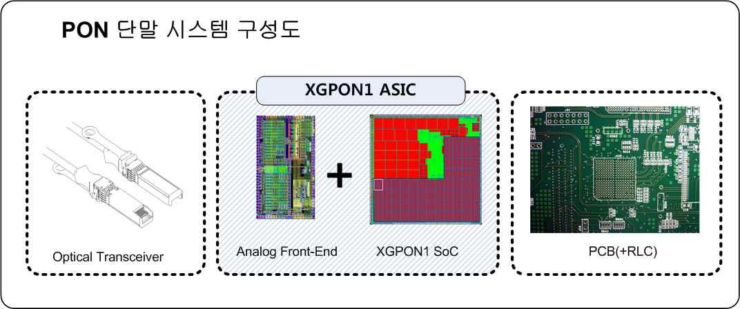 광가입자 단말장치 시스템 구성도