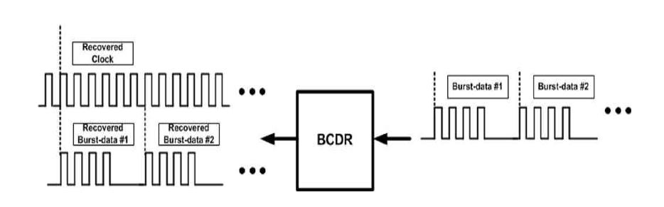 BCDR 설계기술