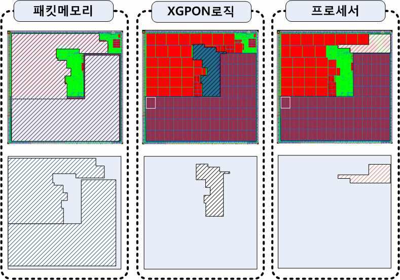 XGPON1 레이아웃(Layout) 구성