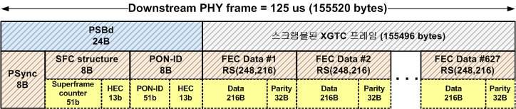 XGTC 하향 프레임 구성