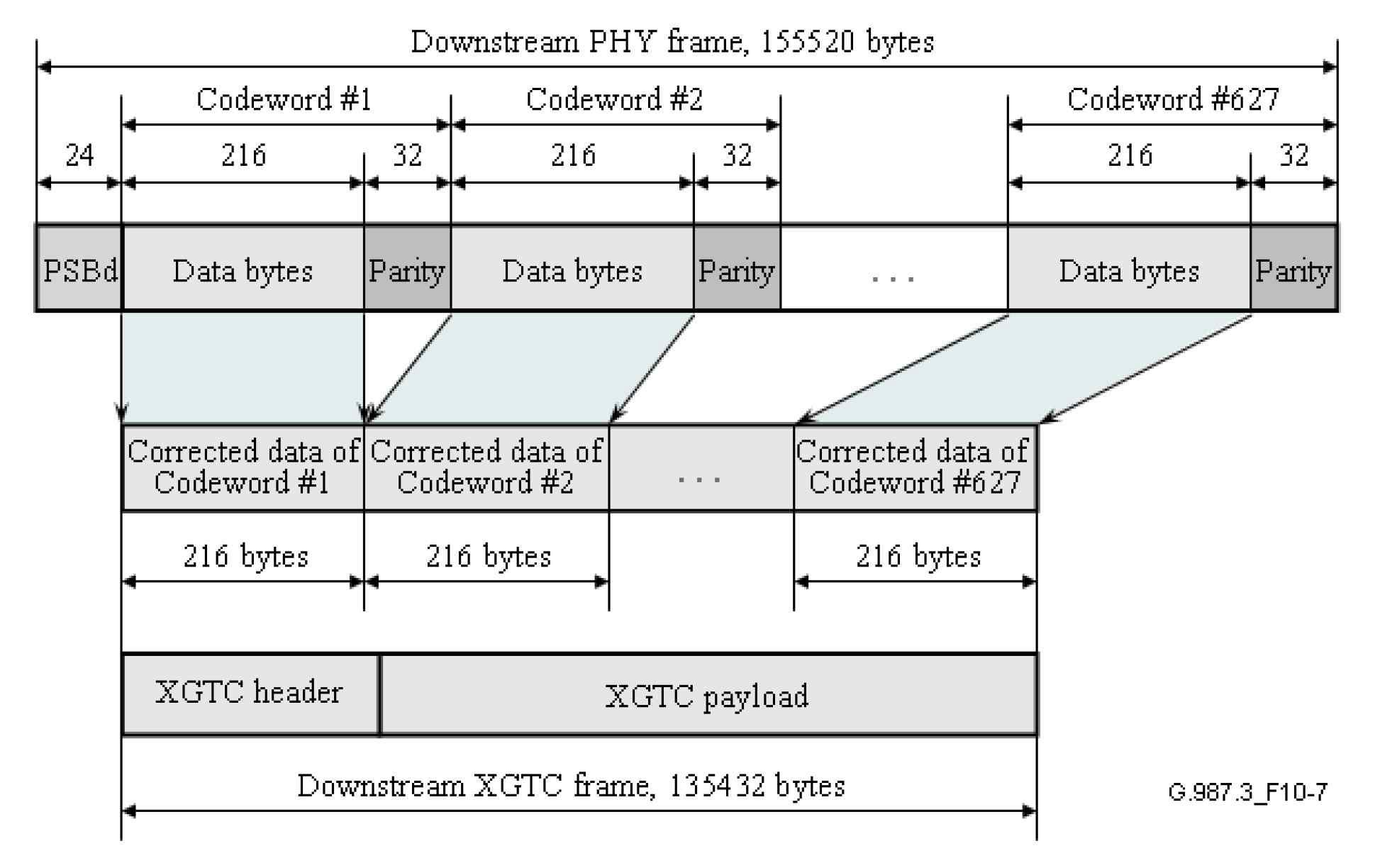 Payload reconstruction at downstream FEC decoder