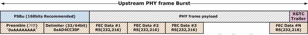 PSBu 블록 입력 상향 XGTC 프레임 구조