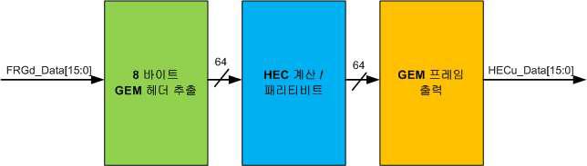 HECu block architecture