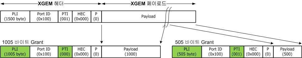 XGEM frame Fragment