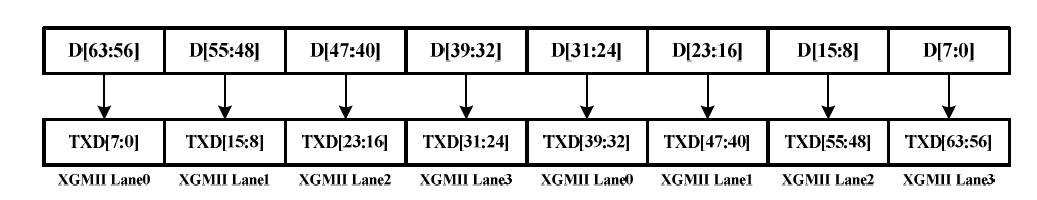 RSd block data format