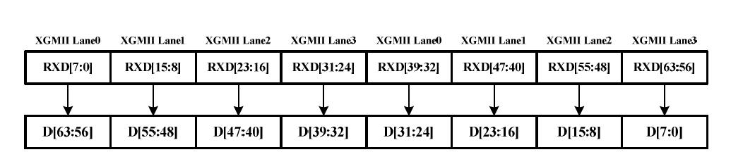 RSu block data format