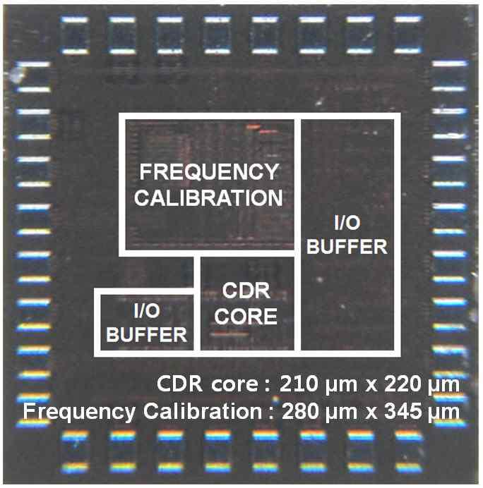 Test board