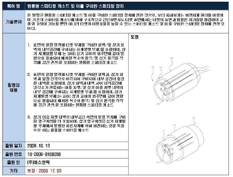 출원 특허 주요내용(출원번호 : 10-2008-0100286)