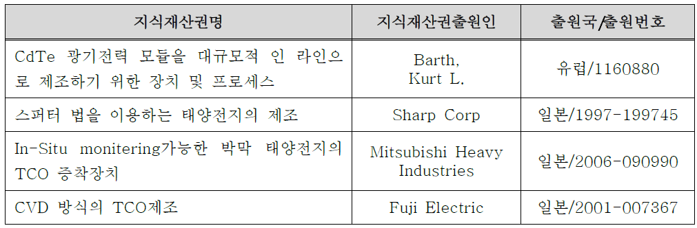 TCO 전극 증착장치 관련 특허