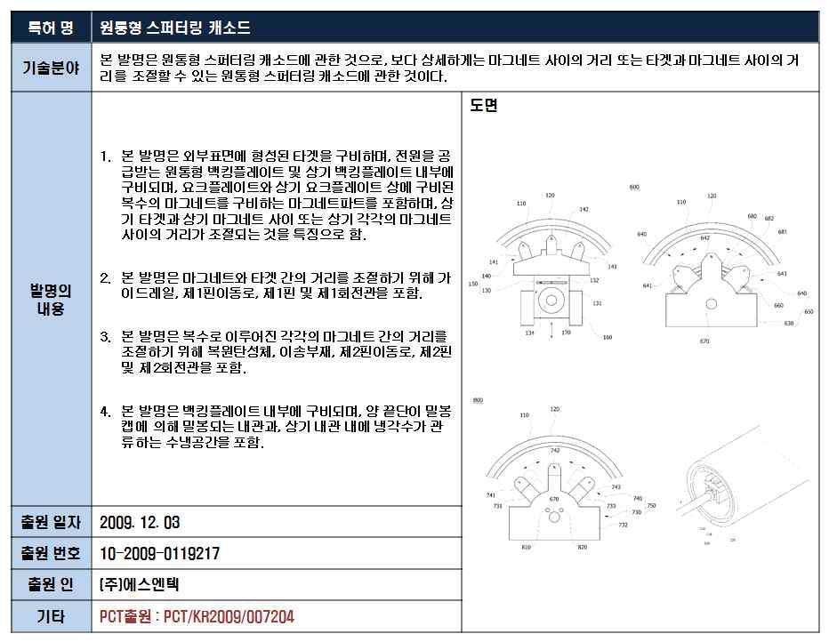 출원 특허 주요내용(출원번호 : 10-2009-0119217)