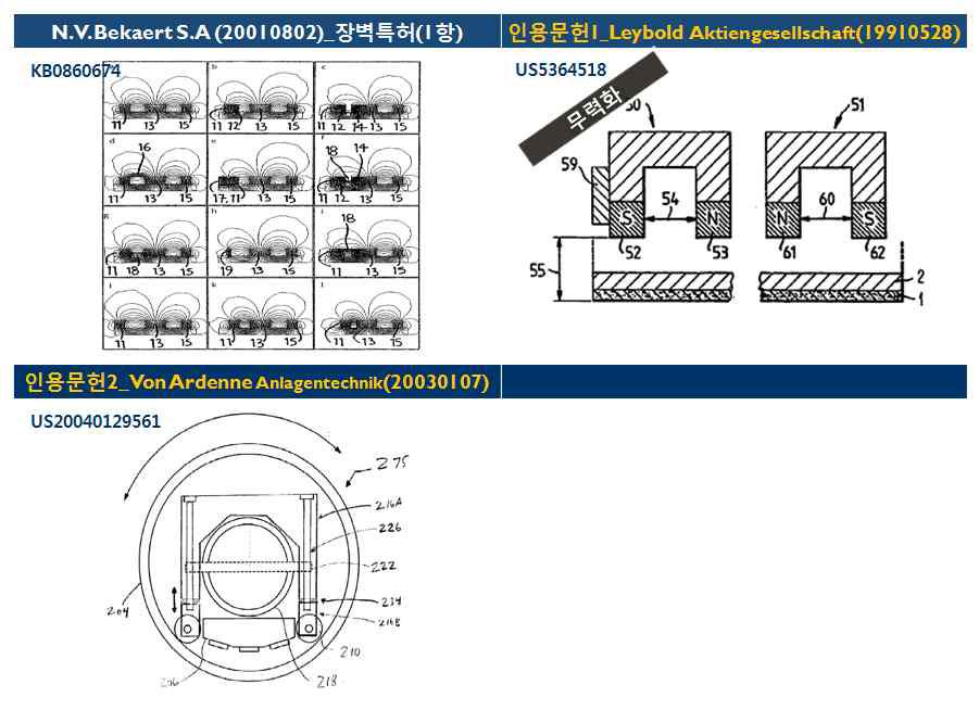 KB0860674_N.V. BEKAERT S.A. 무력화 전략