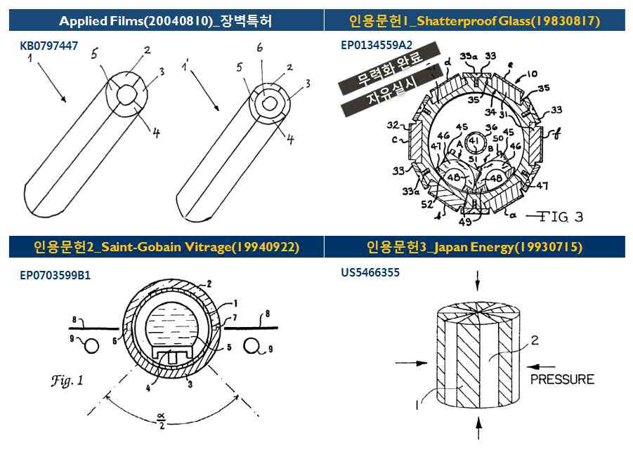 KB797447_Applied Films 무력화 전략