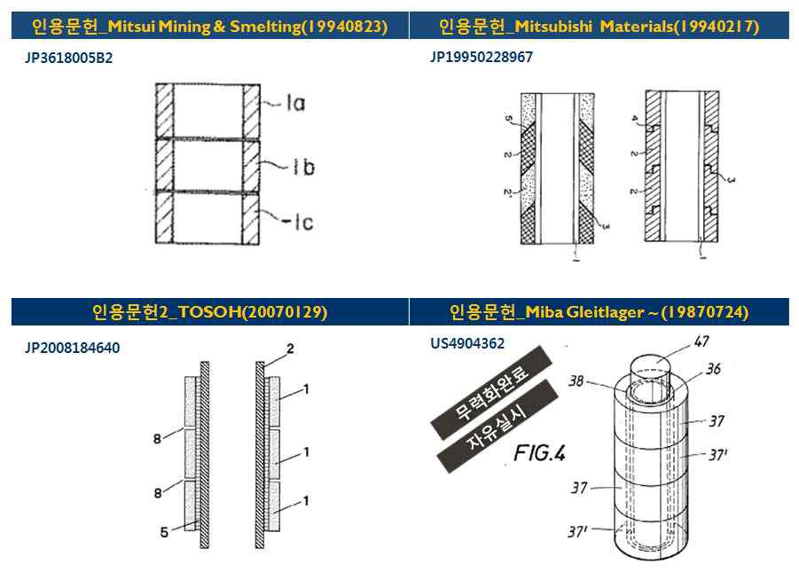 JP3618005B2_Mitsui Mining & Smelting 무력화 전략