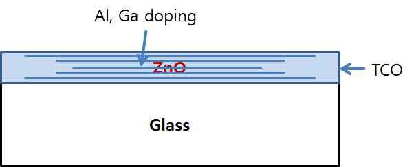기판위에 증착된 TCO 모식도