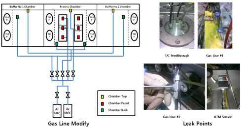 5세대급 증착장비 가스 공급 개선 및 공급 라인 조절