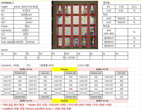 5세대급 증착장비 AZO 샘플 2차 테스트 Heater 제어 및 공정 조건/결과