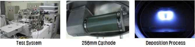 개발된 Rotatable Cylindrical Sputtering Cathode 및 Test 장비