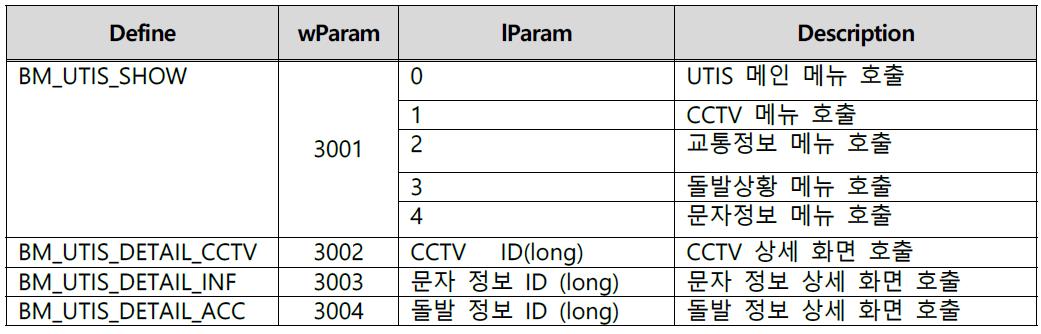 Navigation -> UTIS (Broadcast)