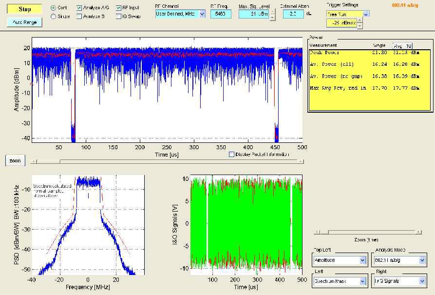 5.620Ghz Utis 54Mbps 출력 측정 Table