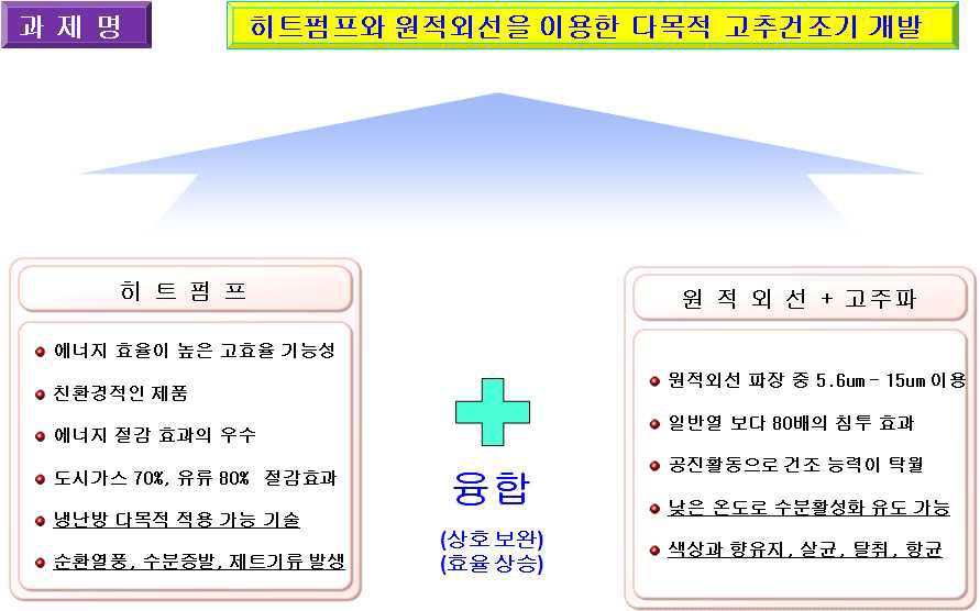 개발 대상 제품 컨셉