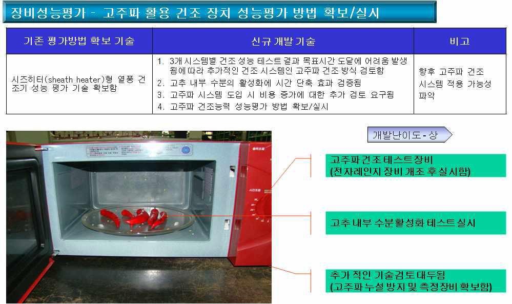 고주파 건조 장치 성능평가