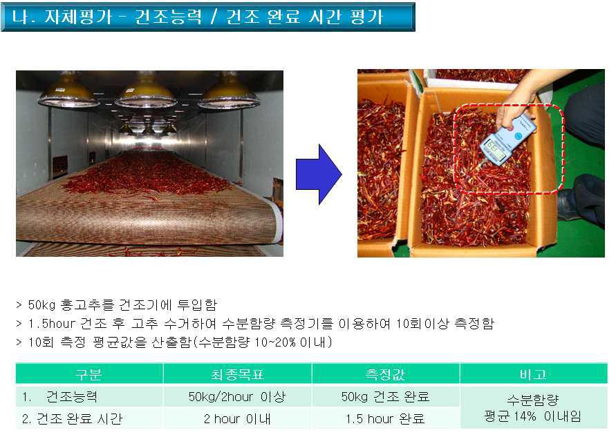 자체평가 - 건조능력/건조와료 시간 평가