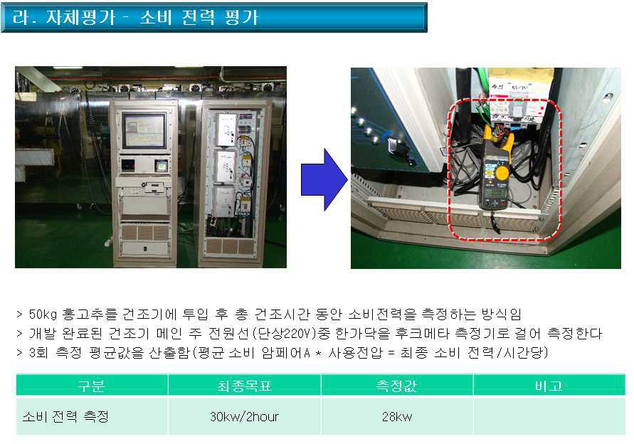 자체평가 - 소비 전력 평가